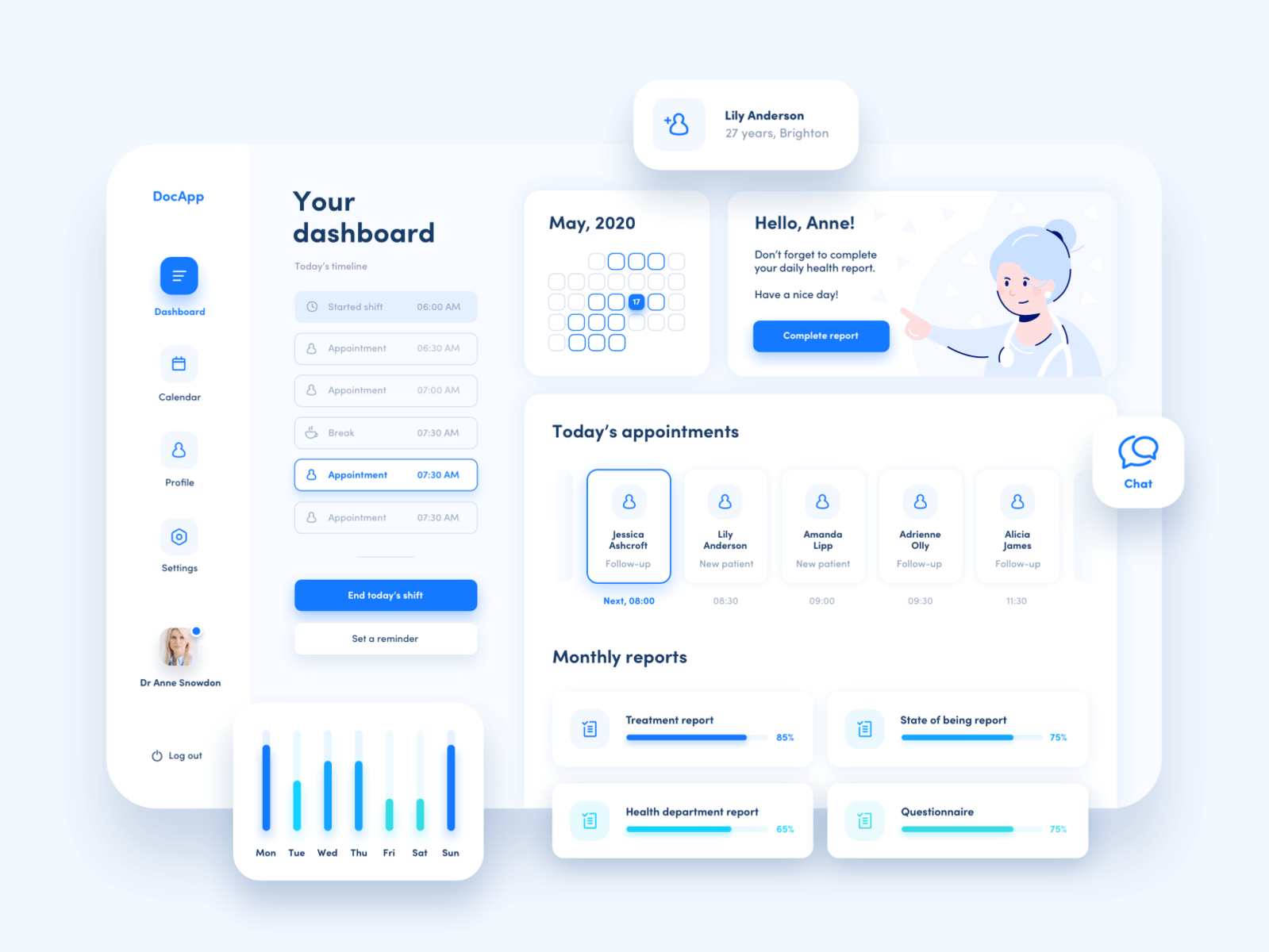 Medical app dashboard by Diana Malewicz